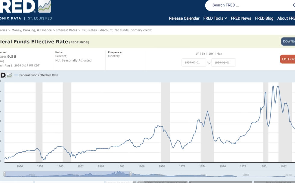 Lower Fed Rate Will Affect Us