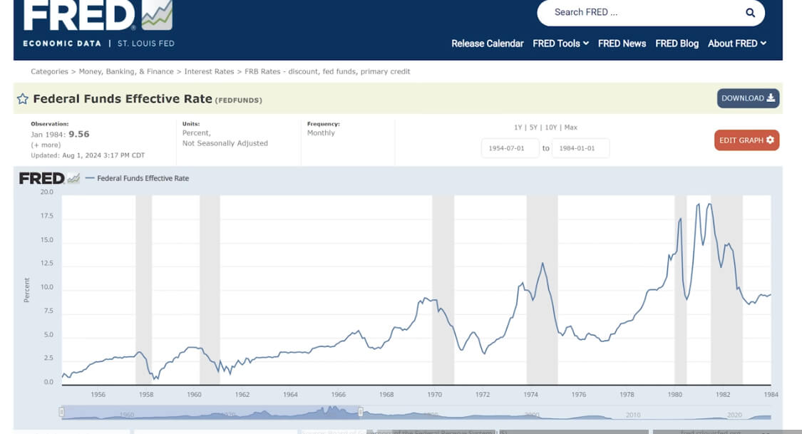 Lower Fed Rate Will Affect Us