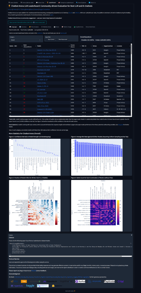 https://lmarena.ai/?leaderboard